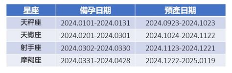 龍寶寶 2024|2024年「龍寶寶」備孕攻略 醫師曝最佳受孕時機